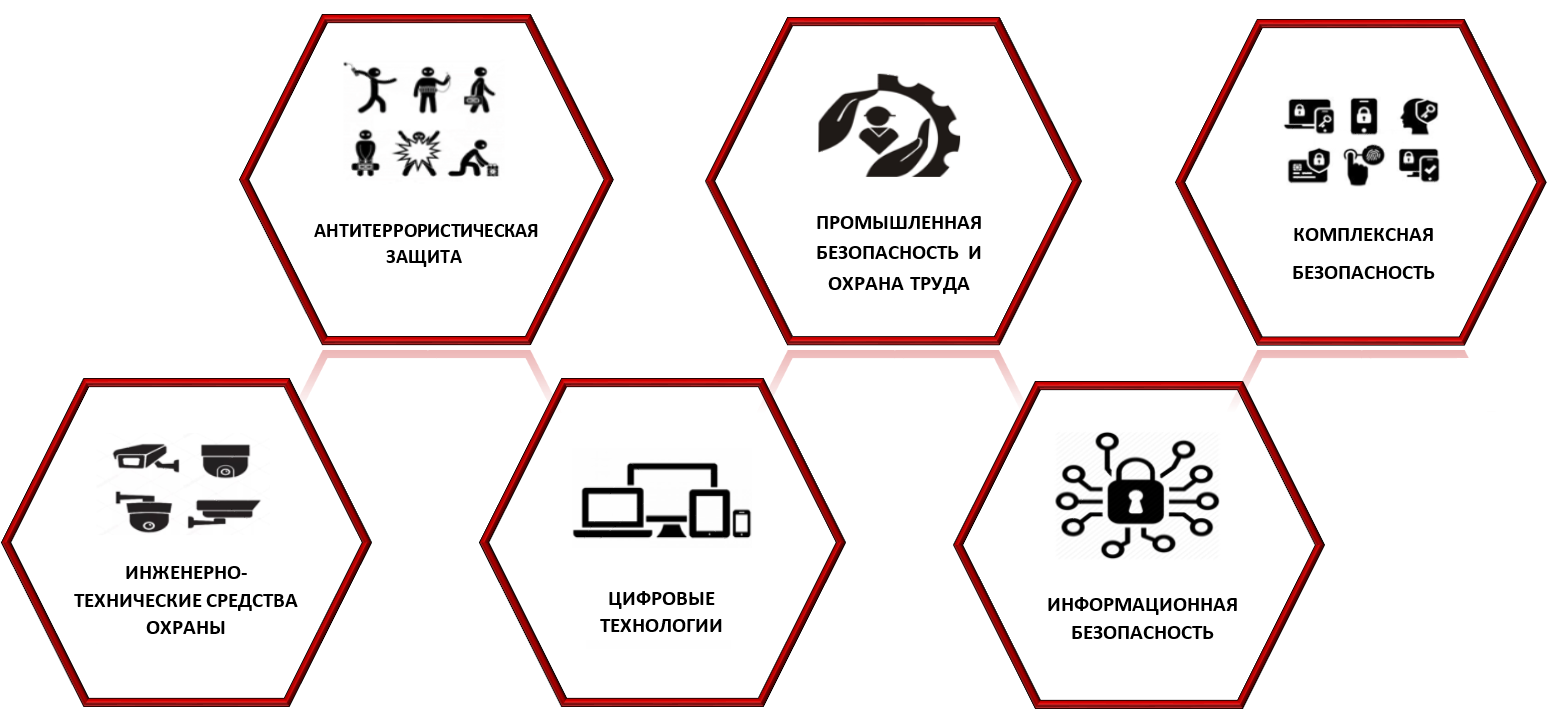 Комплексная защита безопасности